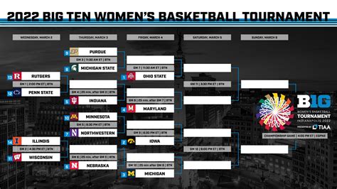 where is the women's big ten tournament|big 10 women's basketball tournament 2024 schedule.